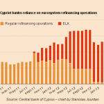 Emergency liquidity assistance in Cyprus: 10.2bn euros